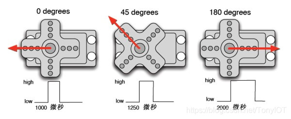 PWM控制