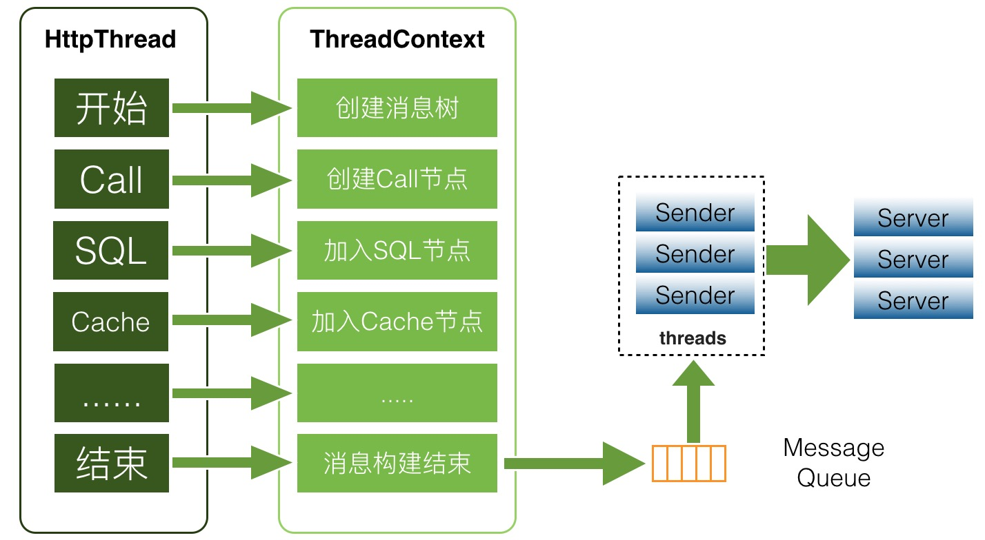 [外链图片转存中...(img-hIH9tNTC-1563283325760)]