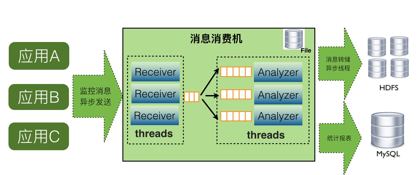 [外链图片转存中...(img-Q2prnIr9-1563283325761)]