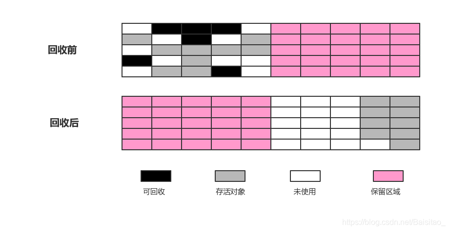 copying算法