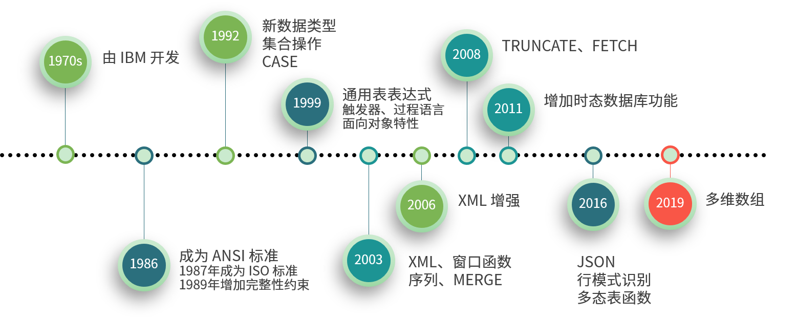 sql_history