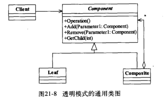 《设计模式之禅》-组合模式3