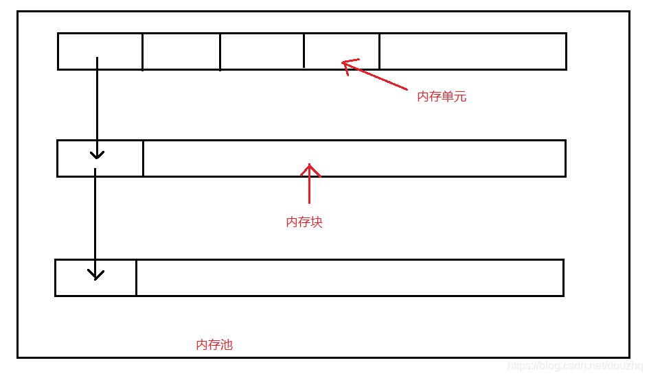 MemoryPool