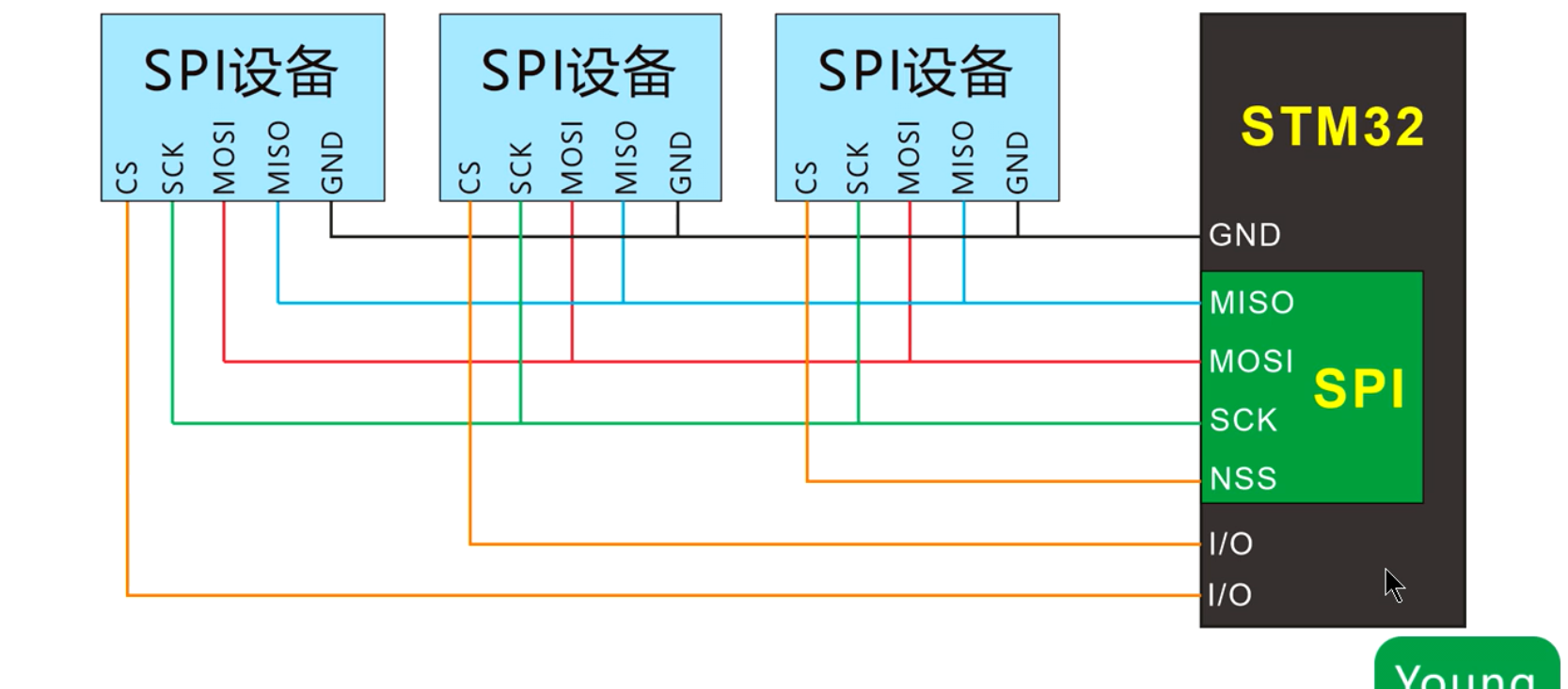 ftu接线图图片