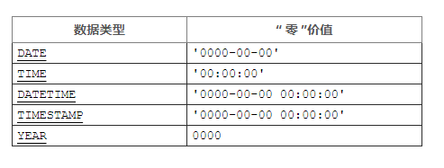 时间日期对照表