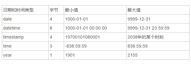 时间日期详情