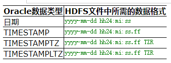 sqoop导入hive时间格式问题解决方案