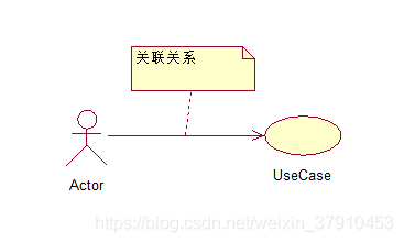 UML建模之用例图(重点讲extend和include关系)_用例图extend-CSDN博客