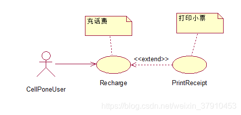 UML建模之用例图(重点讲extend和include关系)_用例图extend-CSDN博客
