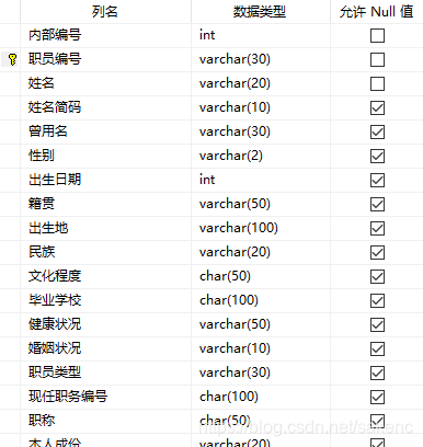 职员信息查询