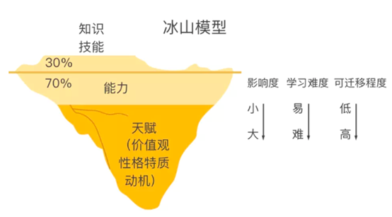 1. **全新的界面设计**[^1]: [mermaid语法说明](https://mermaidjs.github.io/)