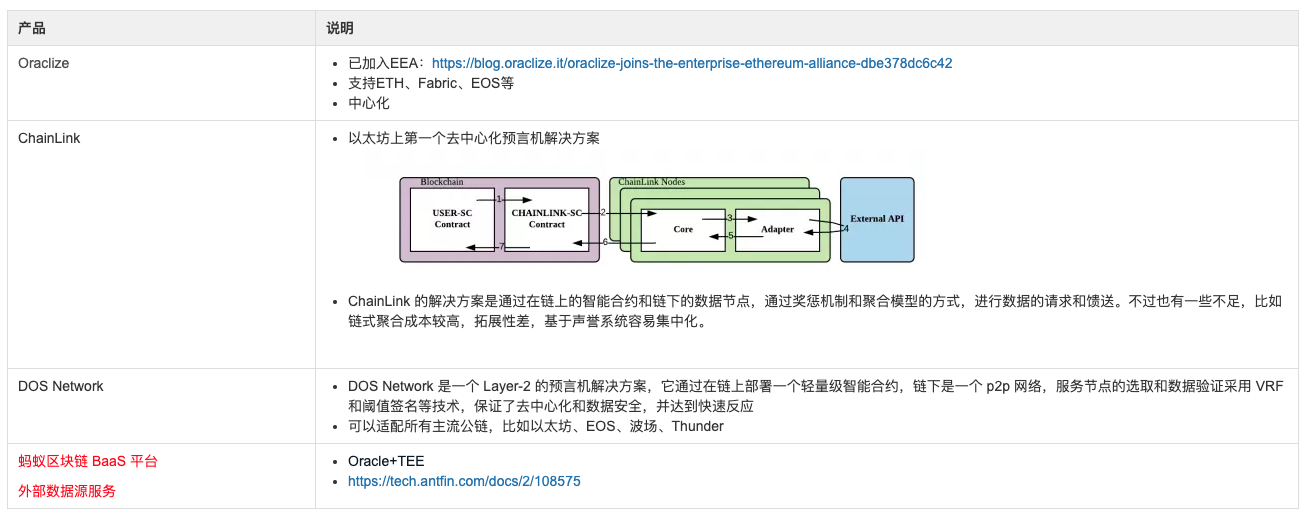 区块链语言机Oracle