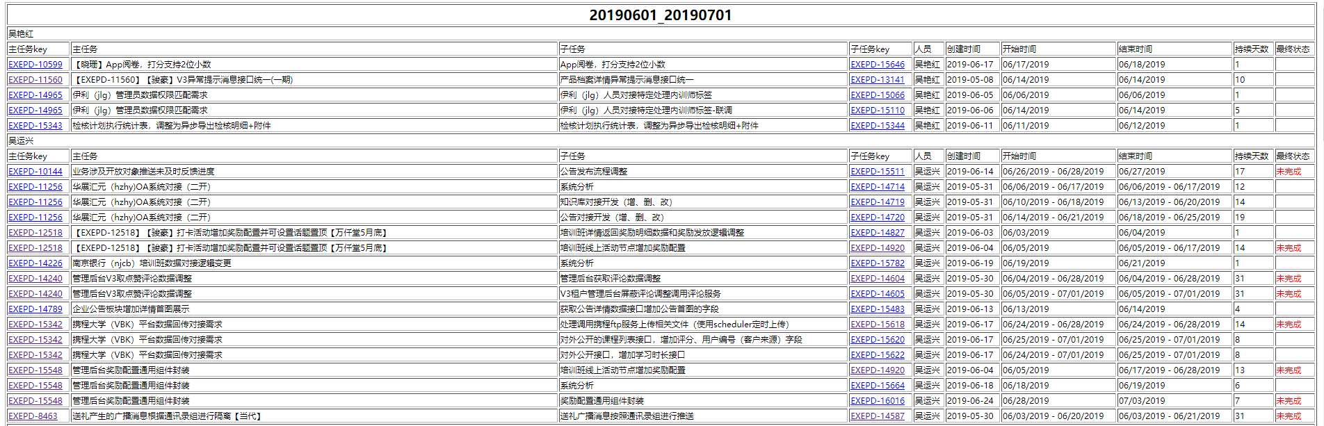 在这里插入图片形貌