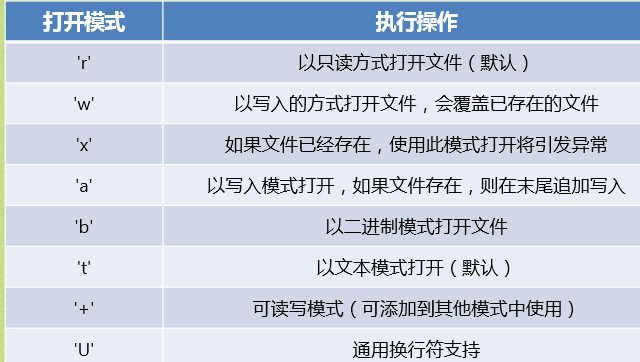 小甲鱼零基础入门学习python笔记