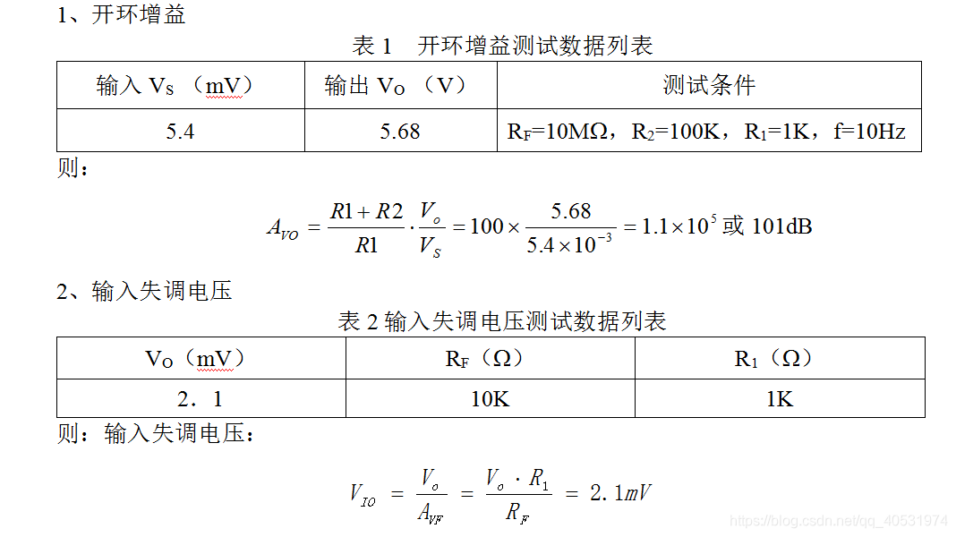 1、开环增益表1  开环增益测试数据列表输入VS （mV）	输出VO （V）	测试条件5.4	5.68	RF=10M，R2=100K，R1=1K，f=10Hz则：或101dB2、输入失调电压表2输入失调电压测试数据列表VO（mV）	RF（）	R1（）2．1	10K	1K则：输入失调电压：