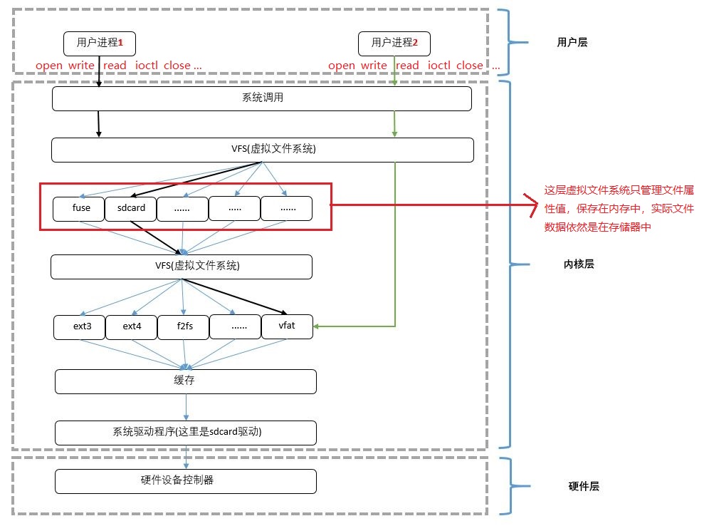 【Android9.0】【ftell】相机拍照保存到sdcard中的图片无法显示