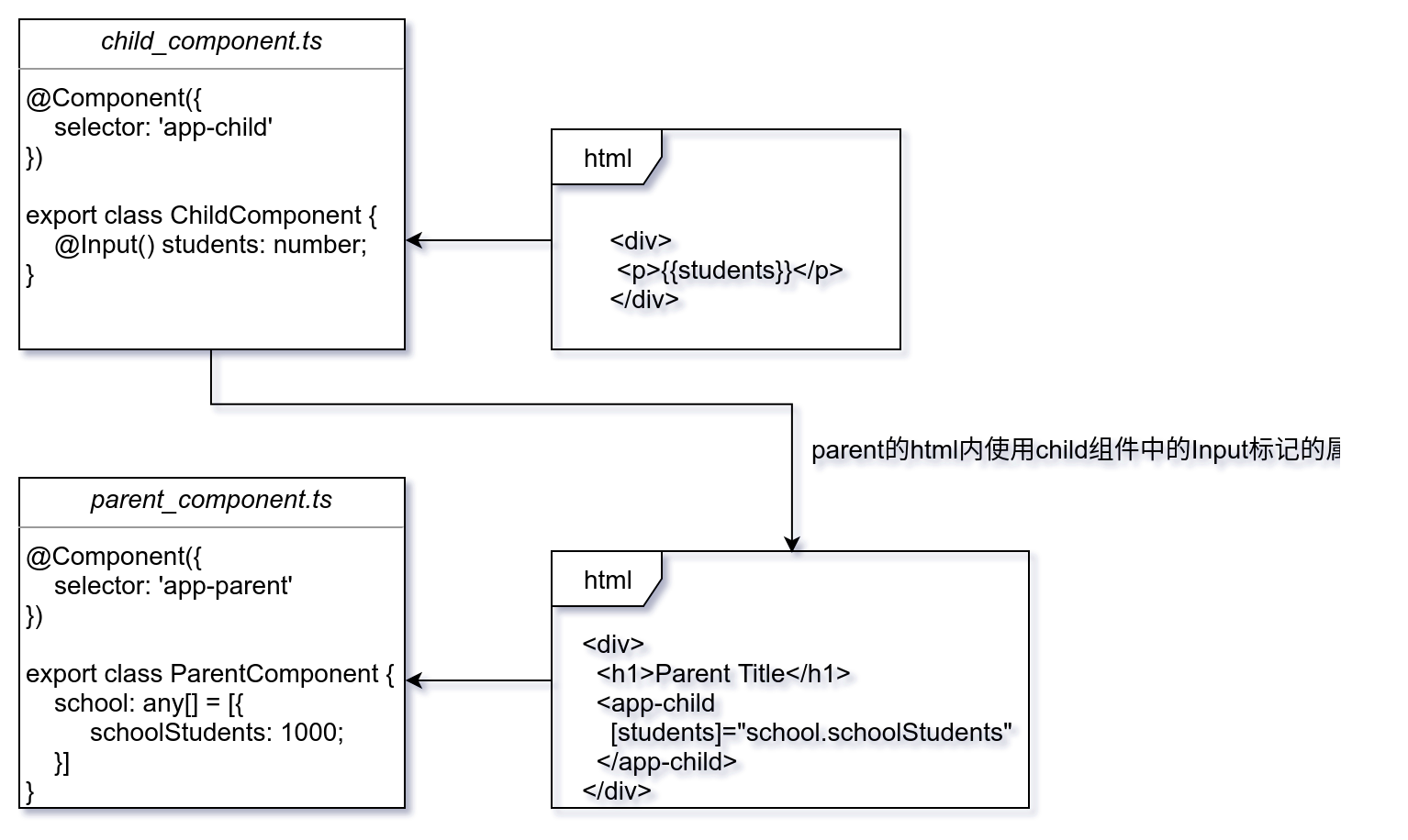 Angular的@Output与@Input理解