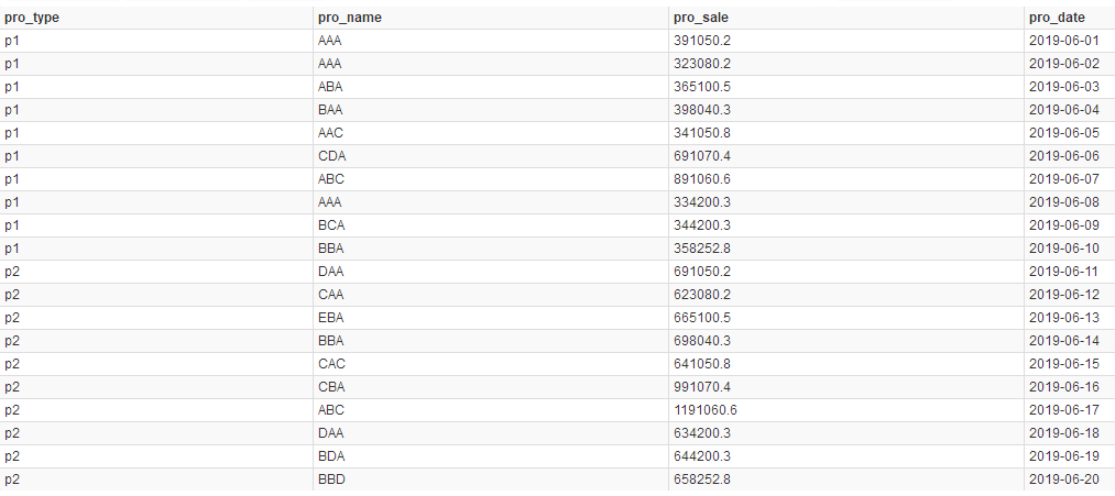 Sql Server中查询累计和与滑动平均值 Backcanhave7 Csdn博客