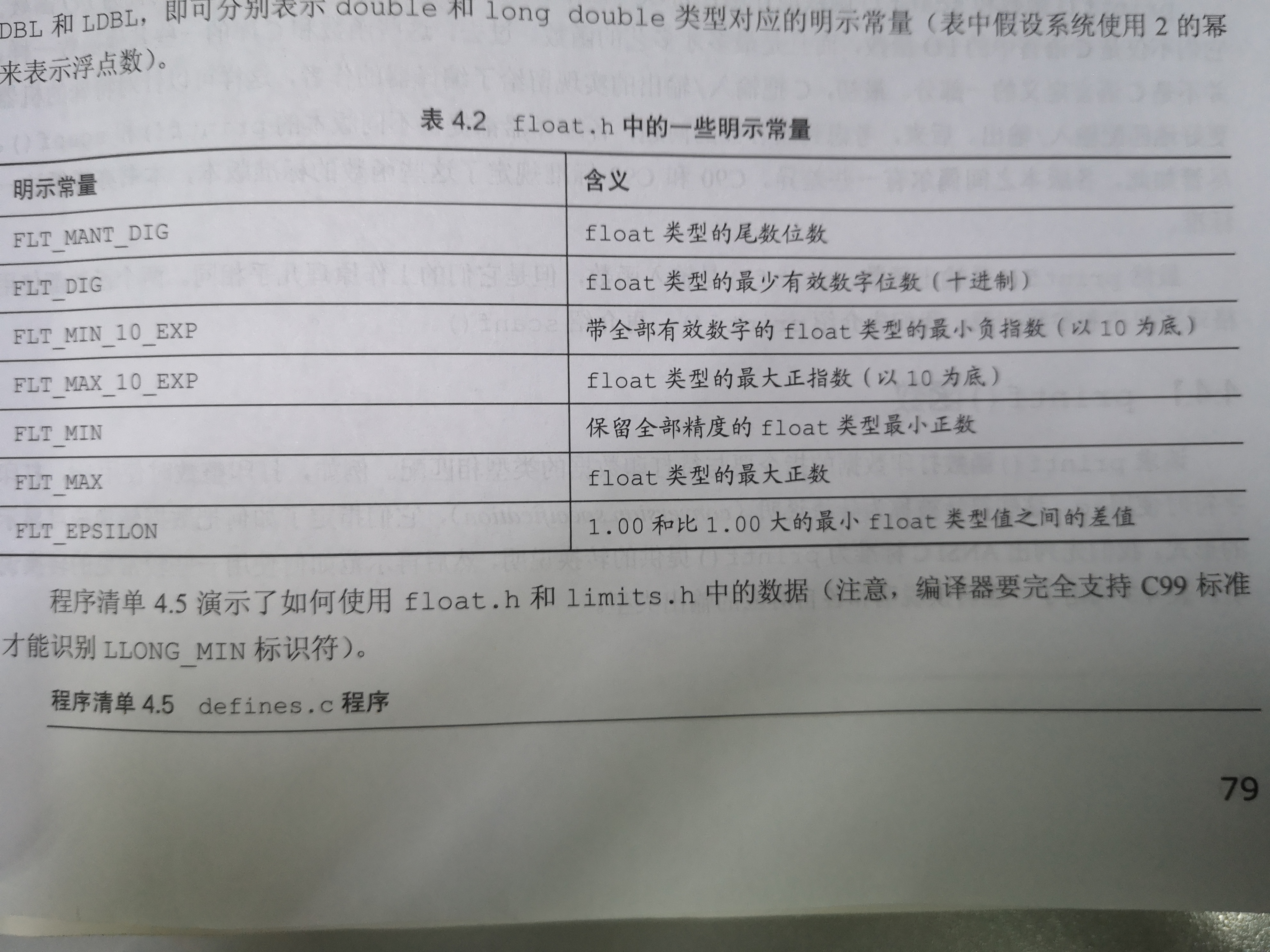 C语言学习记录2 第四章字符串的格式化输入输出 大饼的煎锅的博客 Csdn博客 C语言学习记录2 第四章字符串的格式化输入输出 大饼的煎锅的博客 Csdn博客