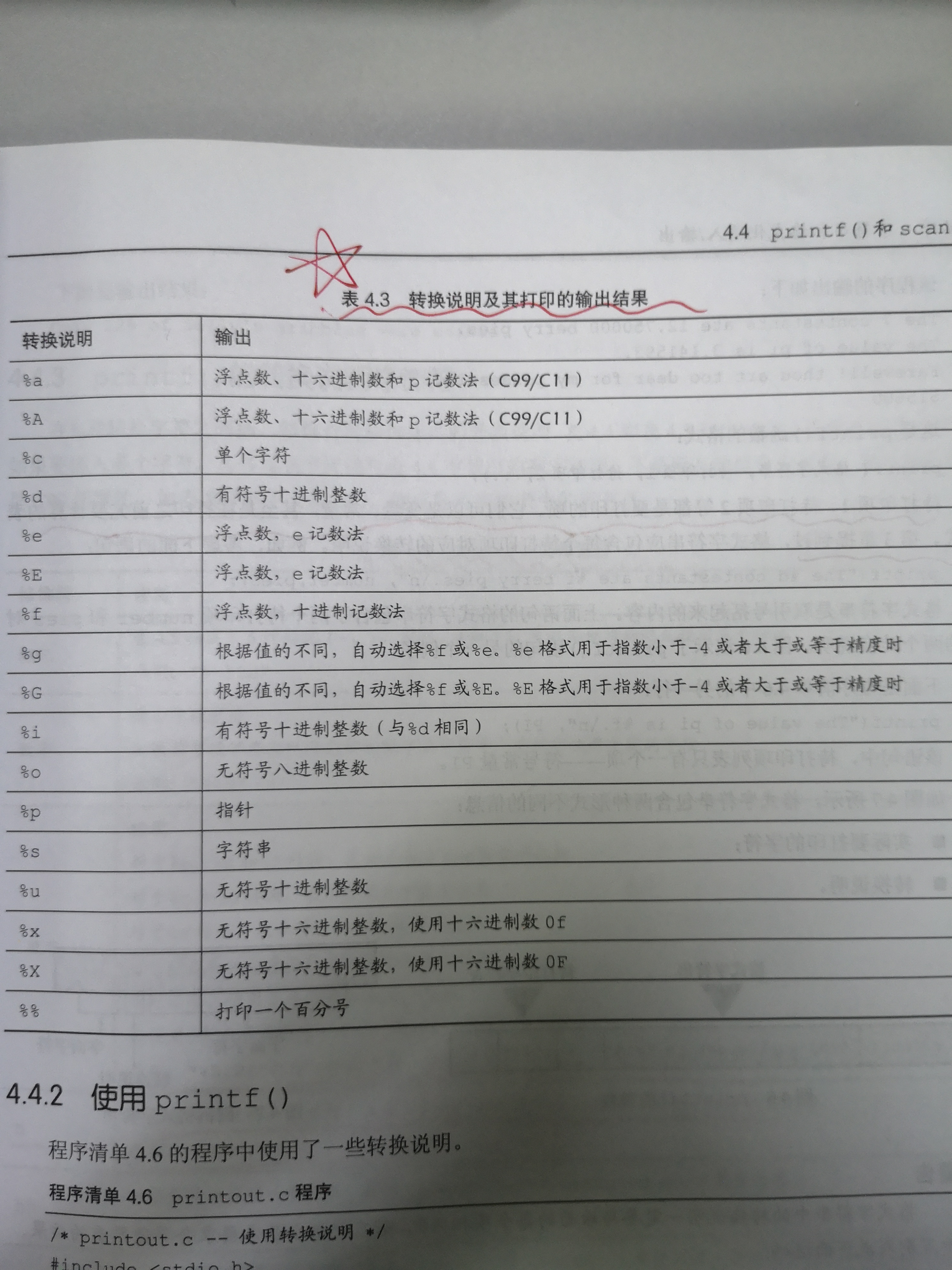 C语言学习记录2 第四章字符串的格式化输入输出 大饼的煎锅的博客 Csdn博客 C语言学习记录2 第四章字符串的格式化输入输出 大饼的煎锅的博客 Csdn博客