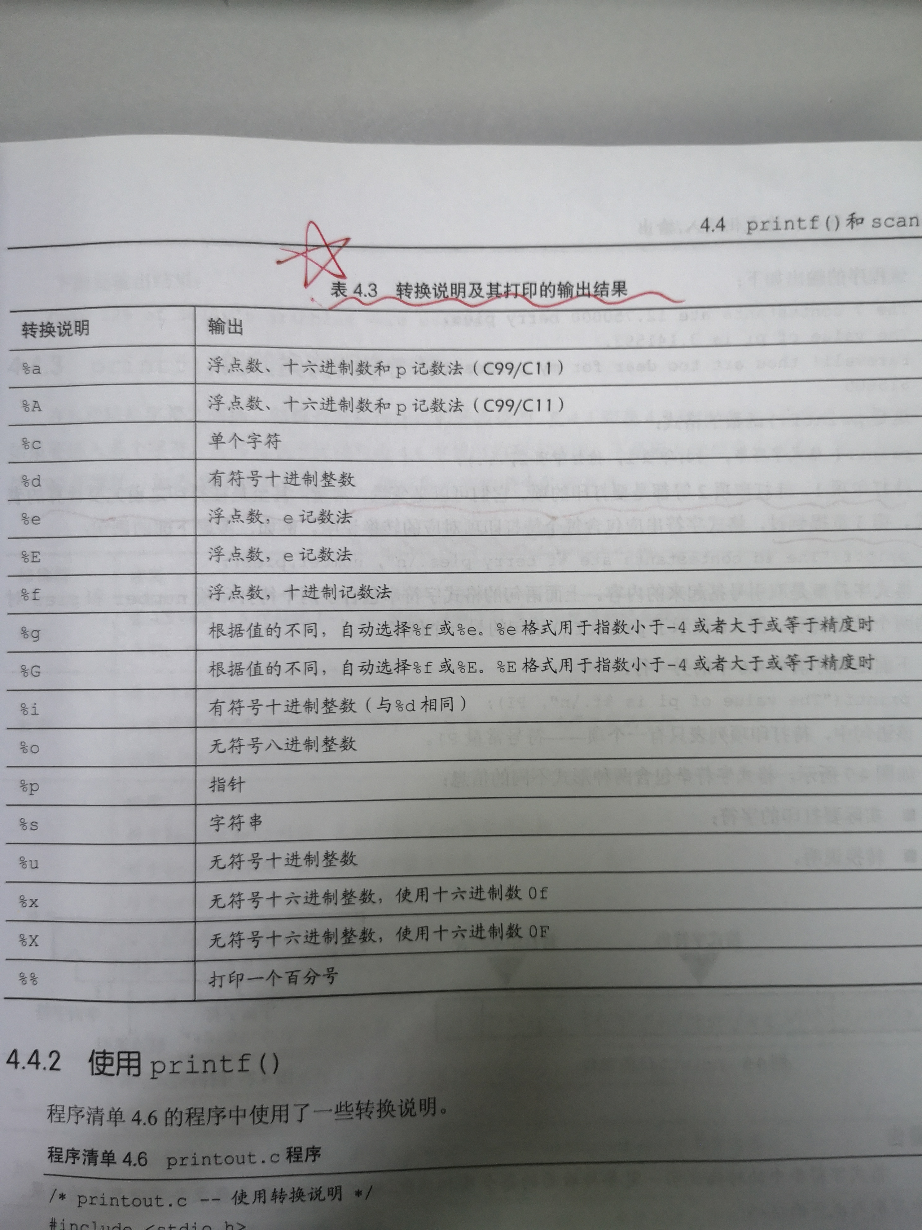 C语言学习记录2 第四章字符串的格式化输入输出 大饼的煎锅的博客 Csdn博客