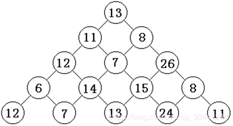 Java实现动态规划经典题目