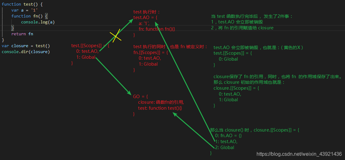 闭包的原理和应用 举例详细说明javascript作用域闭包原理以及性能问题 我爱原理网