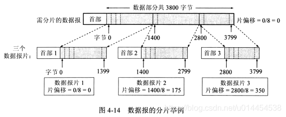 **加粗样式**