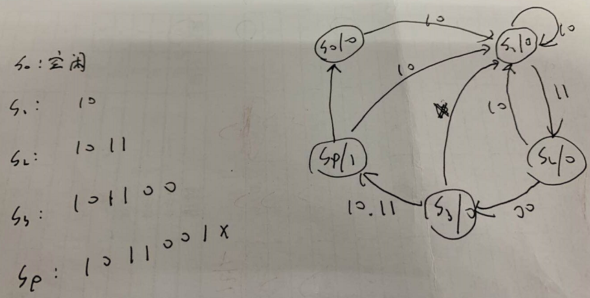 乐鑫科技数字芯片2020