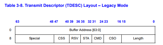 Lab6_Network Driver