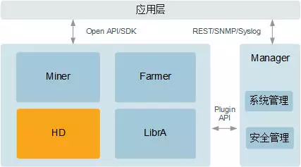 FusionInsight HD 华为大数据平台_fusioninsight hd是什么-CSDN博客