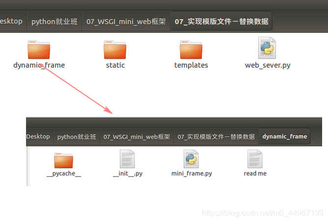 文件中包含的文件