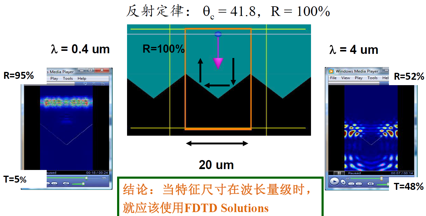 fdtd solutions