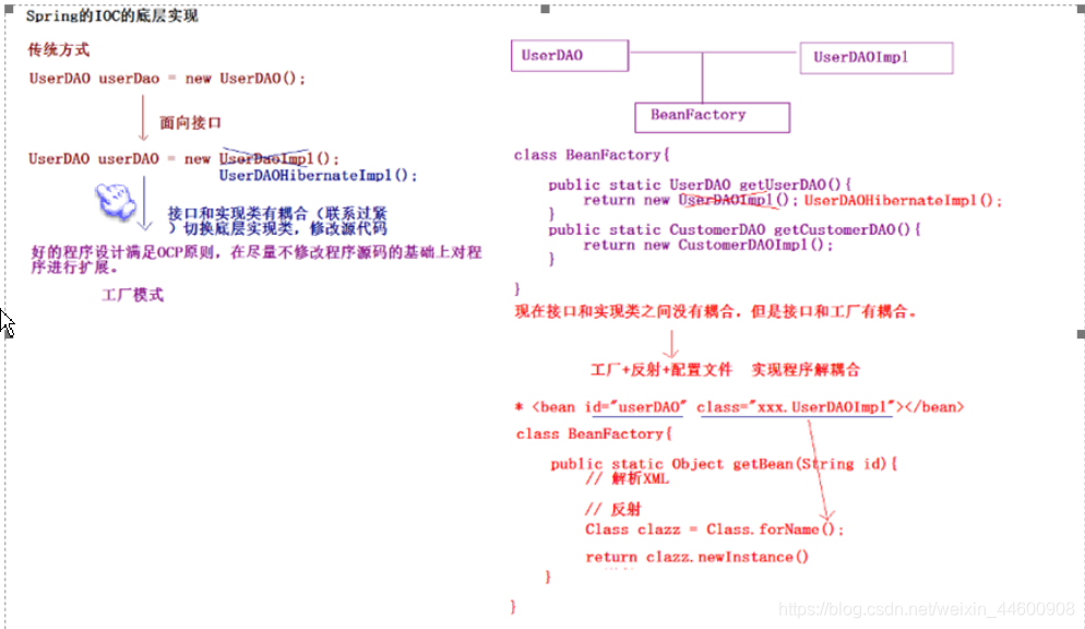 [外链图片转存失败(img-88sMZMcN-1563369294730)(https://raw.githubusercontent.com/GWei11/CloudPicture/master/data/20190428221551.png)]