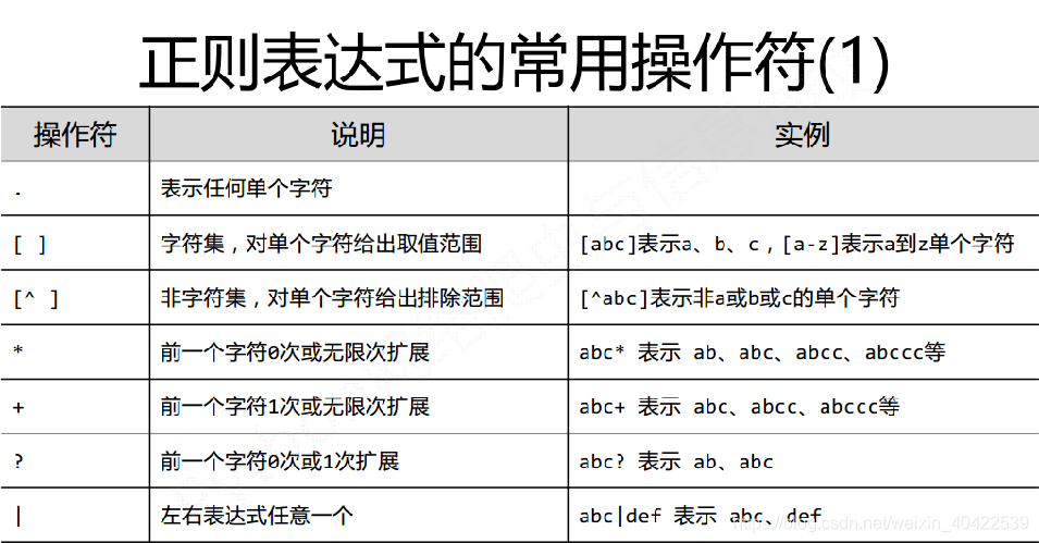 常用正则表达式