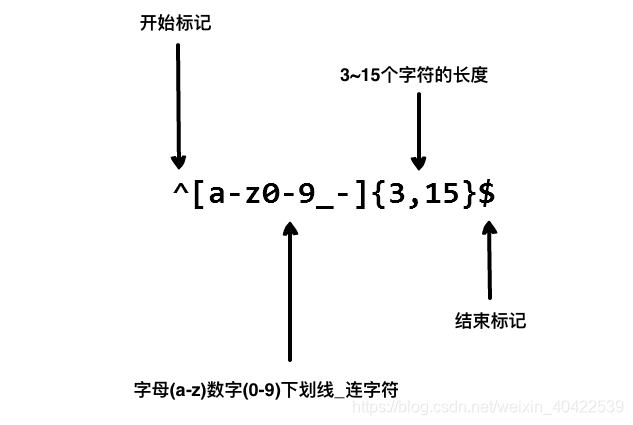 正则表达式说明图