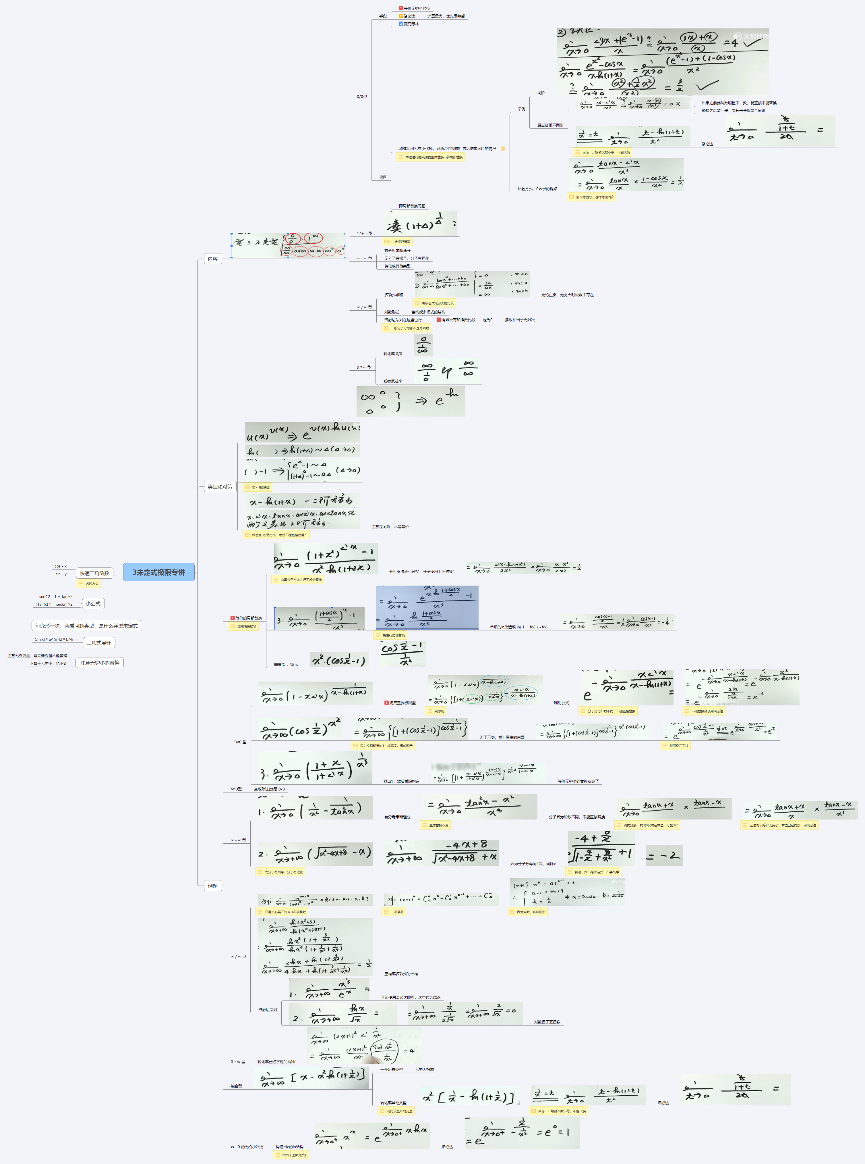 思维导图---考研高数---未定式极限---套路归纳---汤家凤