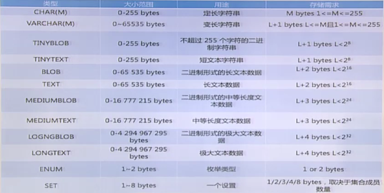 MySQL最佳入门- MySQL数据类型之字符串类型以及TEXT类型_musql中text