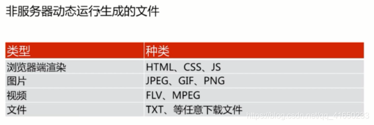 Nginx静态资源Web服务第3张