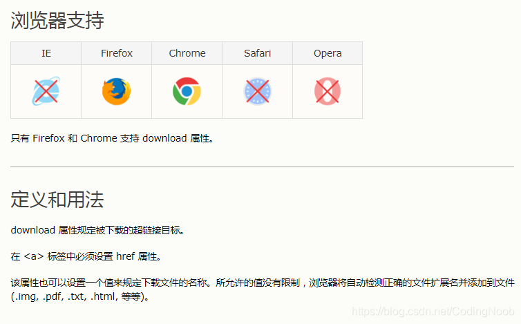 A中的标签download属性 你知道吗 Codingnoob Csdn博客