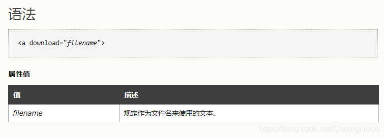 A中的标签download属性 你知道吗 Codingnoob Csdn博客