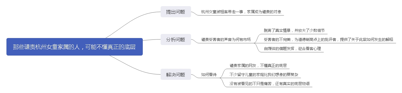 那些谴责杭州女童家属的人，可能不懂真正的底层