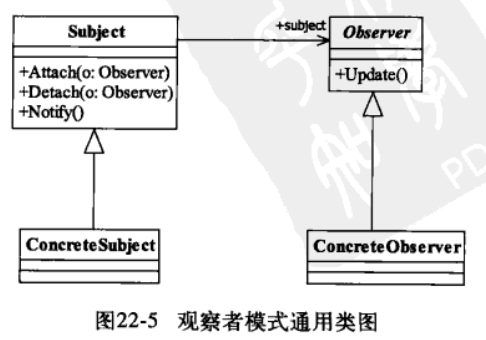 《设计模式之禅》-观察者模式