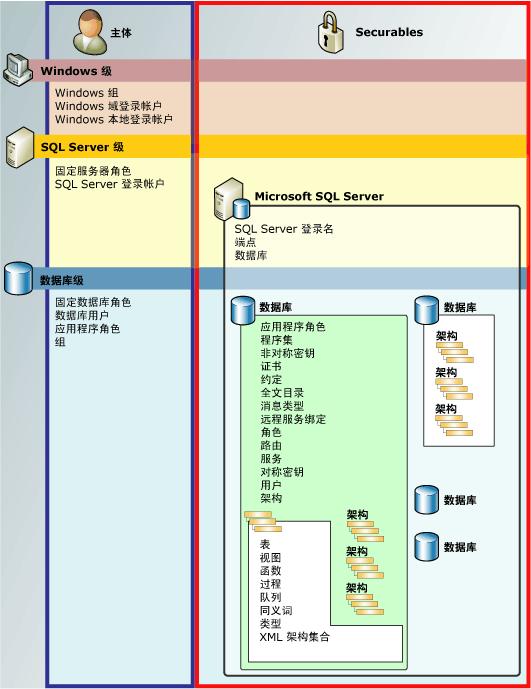 Sqlserver中的架构 Schema 与所有者 Owner Hehuyi In的博客 Csdn博客