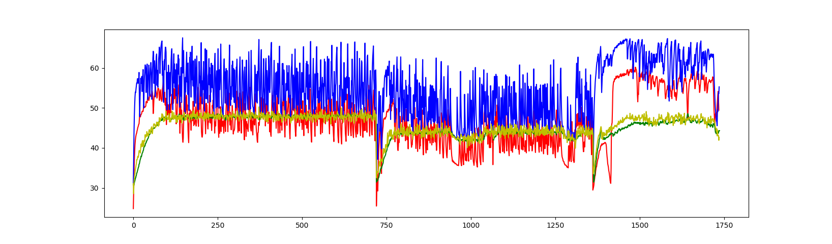 用简单的Pyhton脚本读取Log信息并绘图（Python3.7）_python jlink rtt-CSDN博客