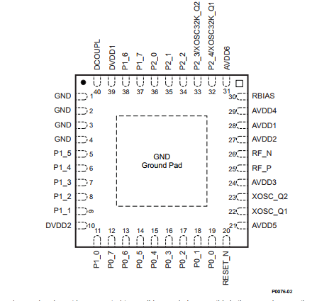 cc2530f256rharrf收发器封装qfn40