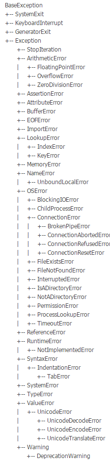 小甲鱼零基础入门学习python笔记