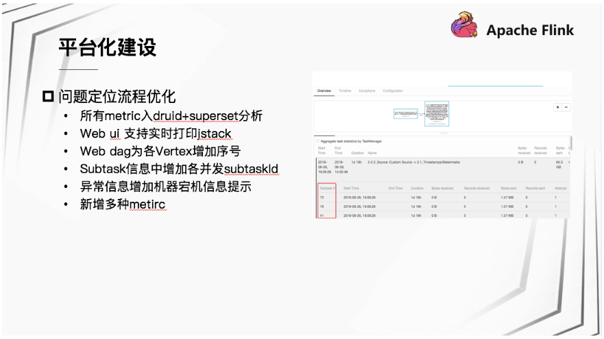 日均处理万亿数据！Flink在快手的应用实践与技术演进之路