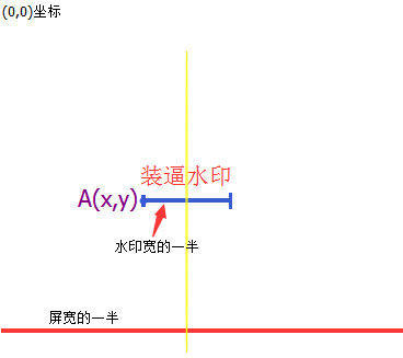 坐标图
