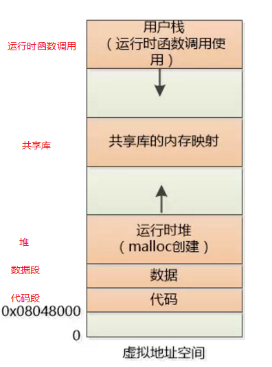 XIP简介